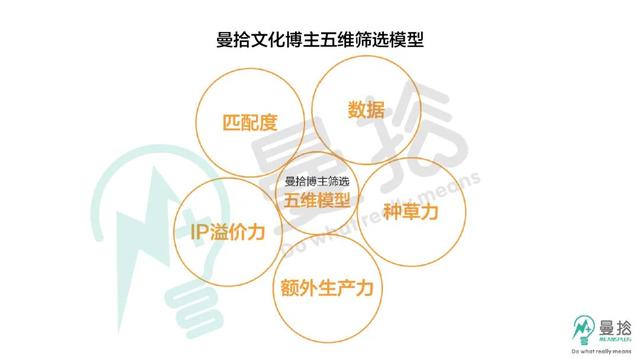 小红书站内高转化率方法论及投放流量主筛选思路