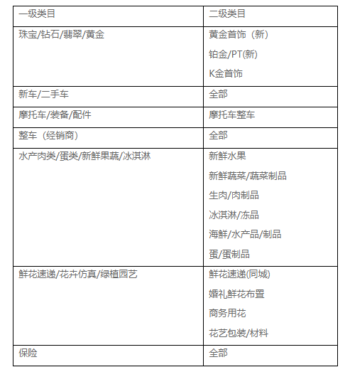 平均成交价变为最低成交价，天猫商品价格力规则调整