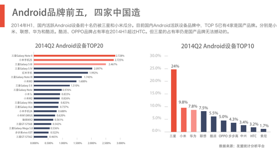 完整50页PPT：揭秘6.3亿网民的行为习惯与消费进化
