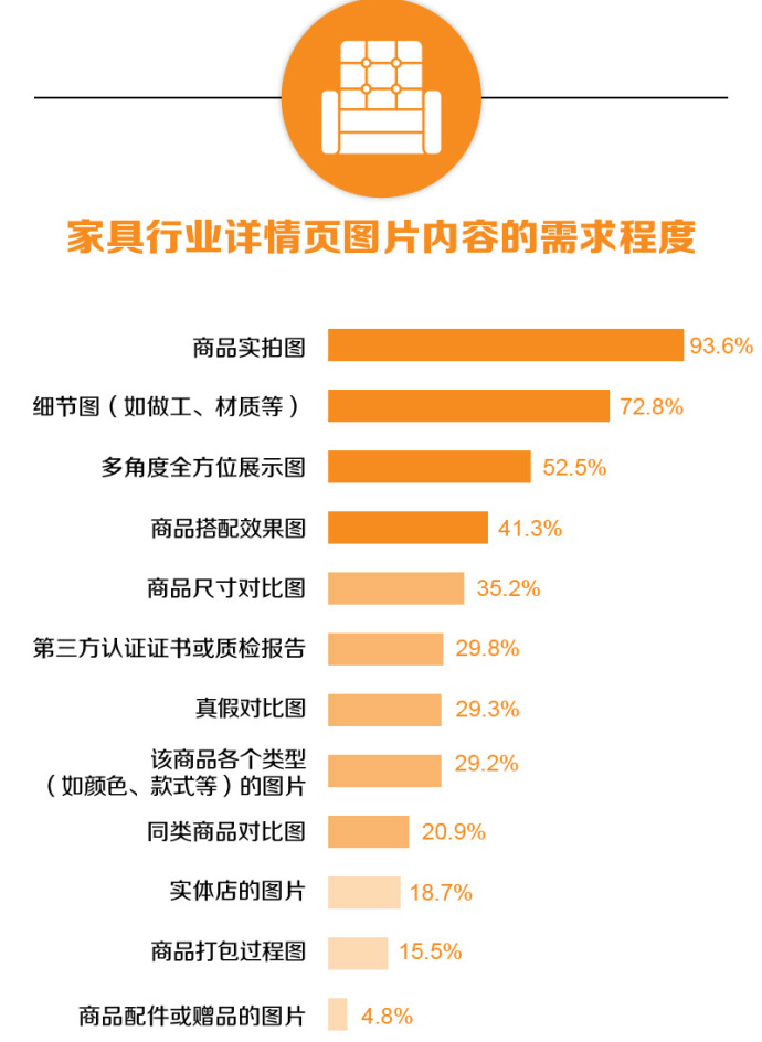 淘宝宝贝详情页优化怎么做?