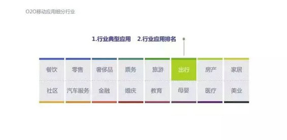 2015年度O2O移动应用行业白皮书