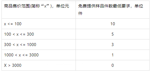 淘宝直播推出 【热浪精选】活动，来看招商规则