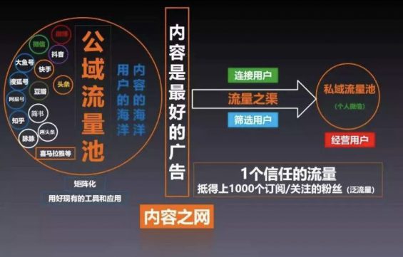 淘宝、抖音、快手的流量运营逻辑！