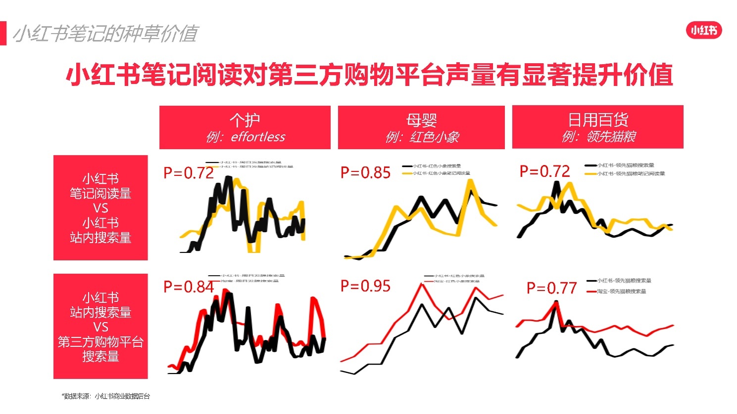 2022小红书618爆文打造攻略 2022小红书618爆文打造攻略