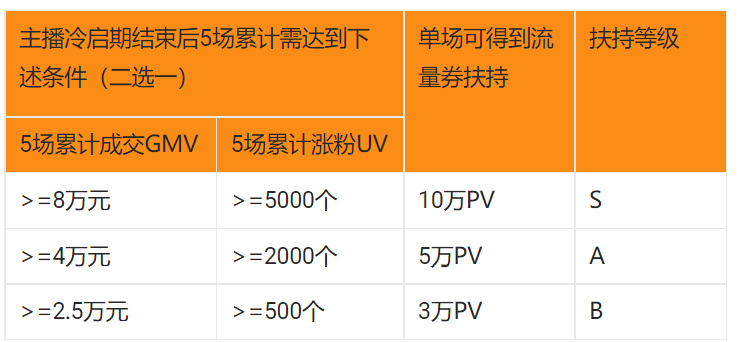 2022年10-12月淘宝直播新领航计划活动