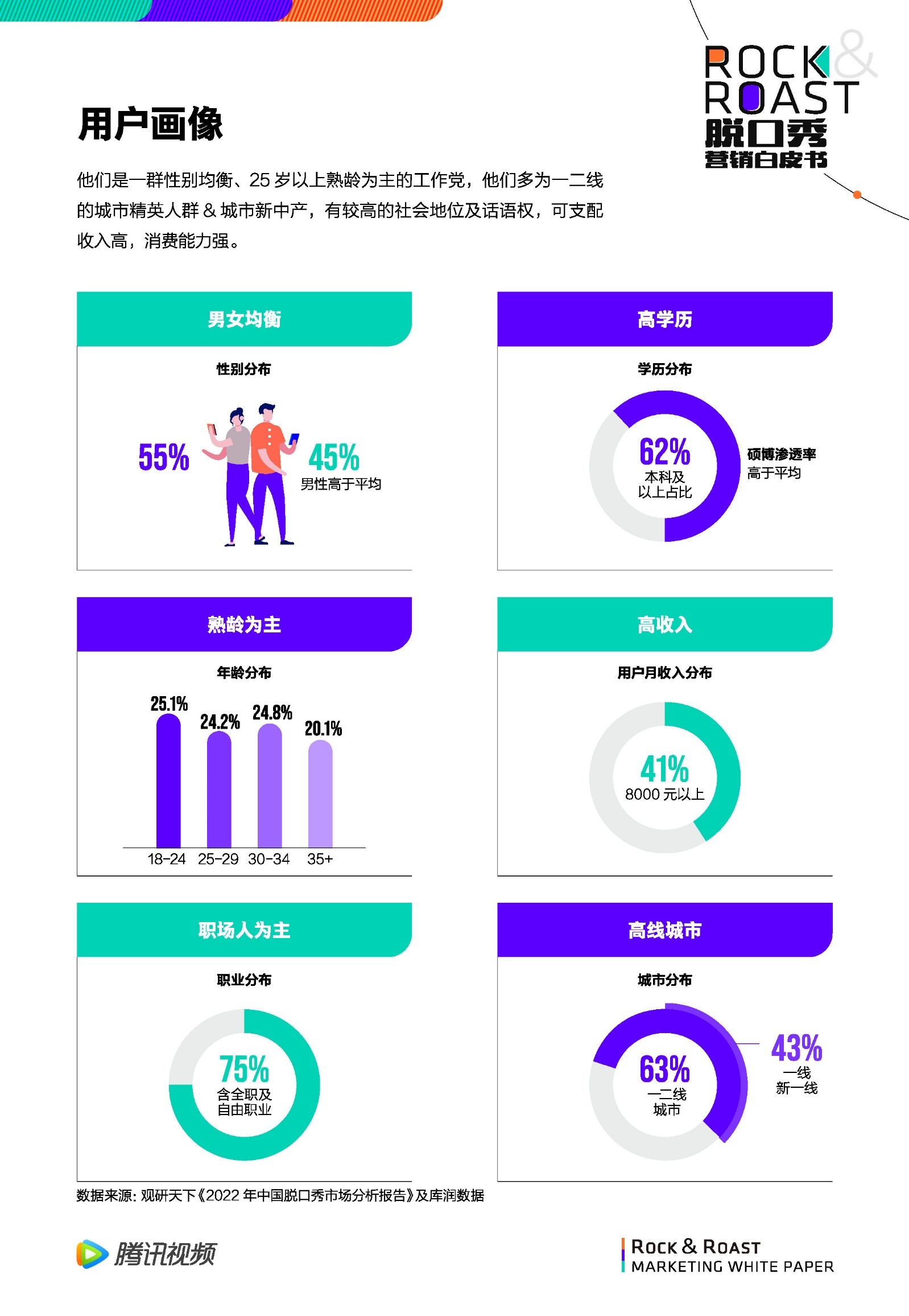 2022脱口秀营销白皮书-腾讯视频