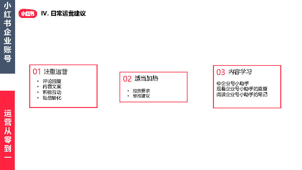 2022小红书企业号从0-1运营方案（附下载）