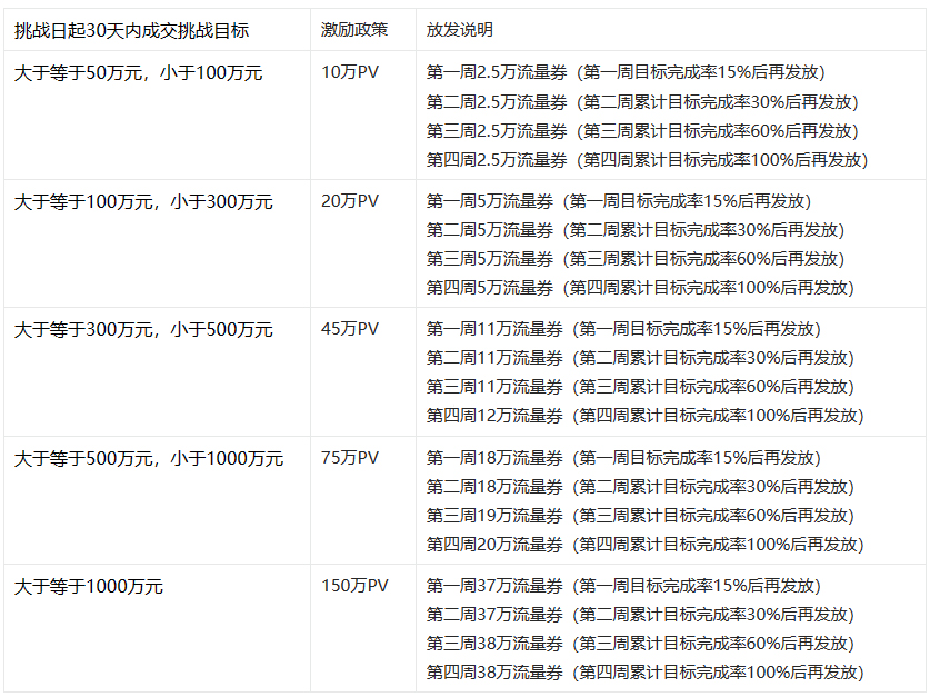 速戳！淘宝直播店4月-5月流量激励政策