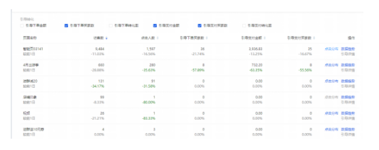 淘宝宝贝快滞销？做好这6点让快滞销宝贝重回爆款！