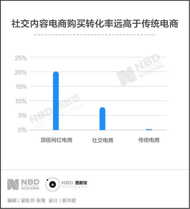 小红书9.5万篇烟草文背后：让人上瘾的除了香烟，还有种草文