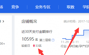 淘宝店铺层级怎么看？有什么用？