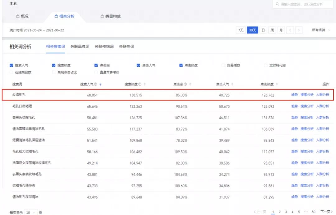 在小红书上营销的很成功的品牌有哪些？是怎么做到的？
