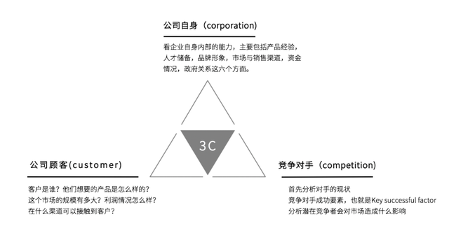 一文读懂！36个小红书运营思维模型
