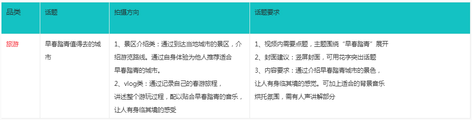 淘短视频旅游品类话题打榜赛火热开启啦！