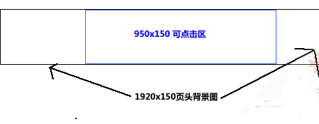 淘宝c店怎么全屏装修?店招装修步骤