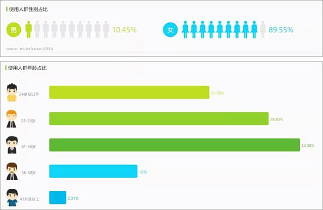 小红书怎么运营，如何做好小红书运营？