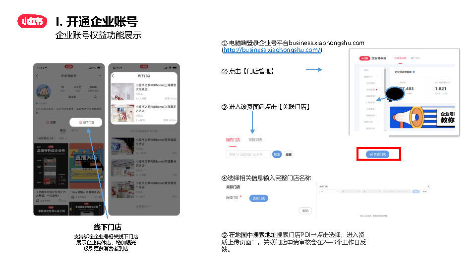 2022小红书企业号从0-1运营方案（附下载）