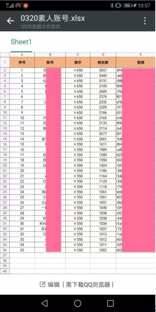 小红书“种草”套路你看懂了吗？商品无需使用，“广告费”多则过万