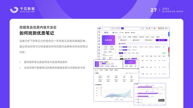 千瓜数据：2022小红书品牌营销数据优化决策解决方案，55页