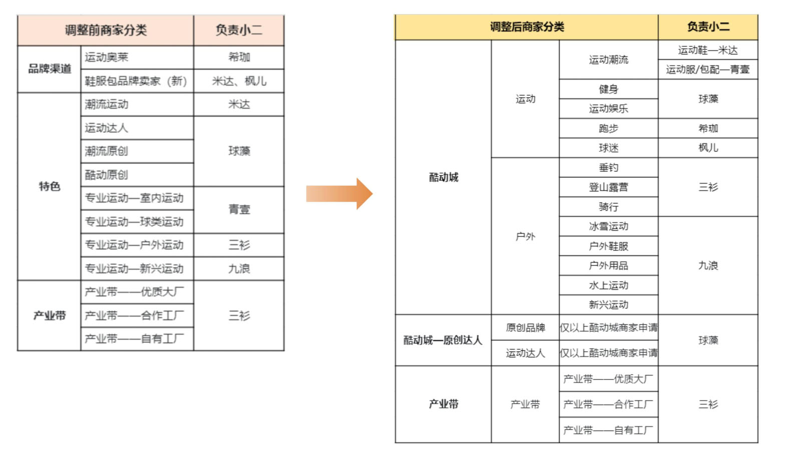 通知!淘宝酷动城卖家迁移公告 通知!淘宝酷动城卖家迁移公告