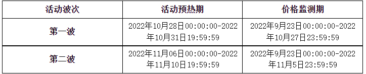 2022年天猫双十一招商规则是什么？