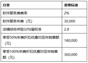 天猫发布关于家用电器、化妆品、居家日用等品类的招商规则调整的通知