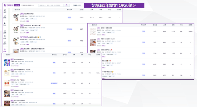 奶糖派做小红书营销从0到1