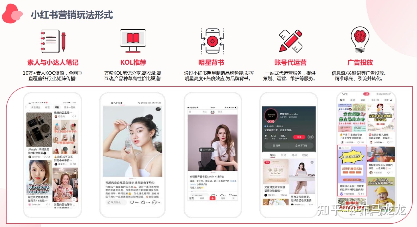 小红书推广,看这一篇就够了 小红书推广,看这一篇就够了