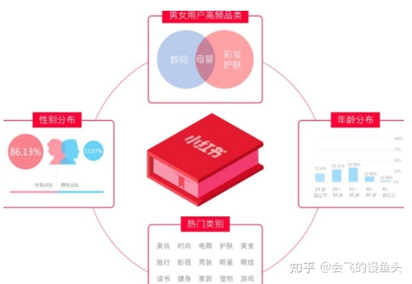 如何找小红书博主合作？