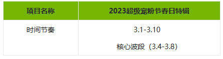 淘宝直播推出超级宠粉节春日特辑主播报名规则