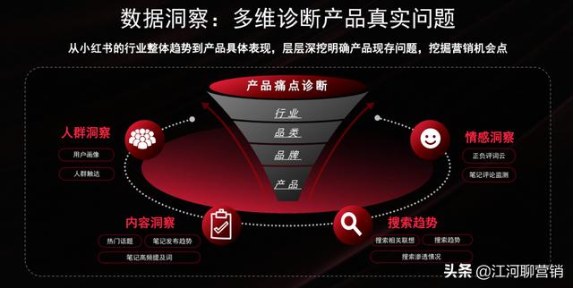 做小红书，竟然还不知道它？拆解小红书官方IDEA营销方法论