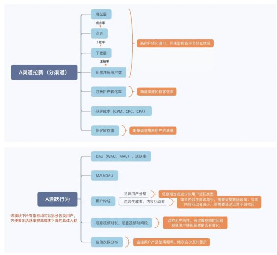 以「抖音」为例，分析互联网数据指标体系的搭建