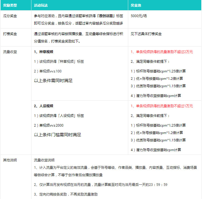 点淘【园艺植物】双11问答话题达人挑战赛火热开启！