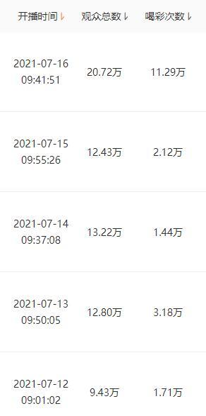 视频号运营+视频号直播+私域玩法，让产品起死回生