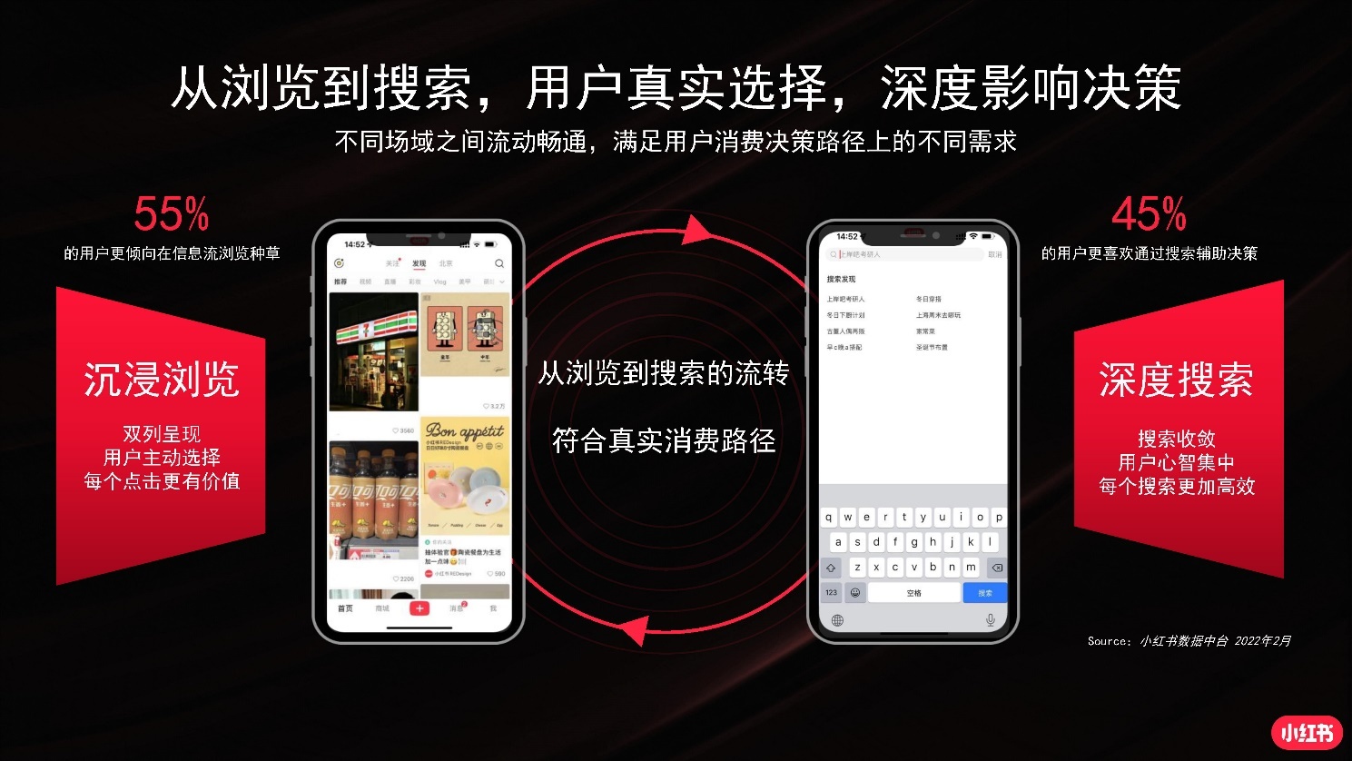 2022小红书商业化品牌营销手册|附小红书全套攻略