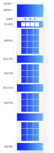 淘宝首页装修设计技巧之教你如何打破首页常规版式！
