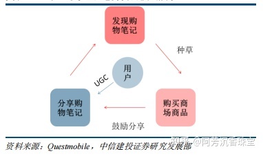 小红书产品分析—社交氛围带动消费,精准营销—行业报告 … … 小红书产品分析—社交氛围带动消费,精准营销—行业报告 … …
