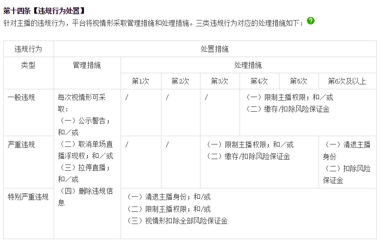 淘宝直播主播违规行为处置调整，来看详情