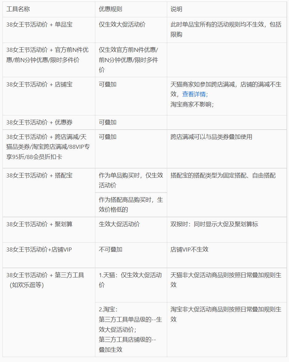 38女王节淘宝天猫工具限制说明与优惠叠加规则介绍