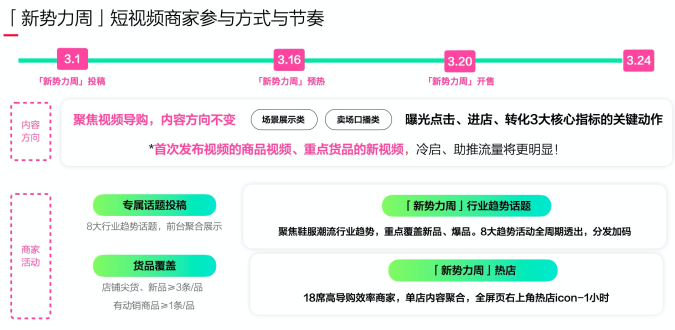 2022淘宝新势力周短视频玩法介绍