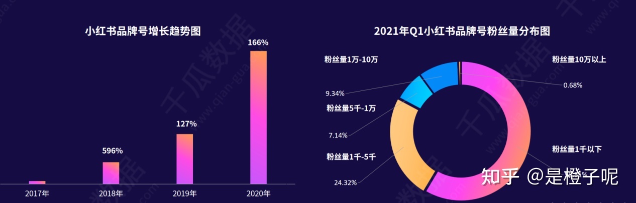 2022年小红书品牌自运营深度报告：品牌号的入驻领域剖析 …