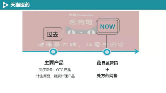 BAT如何布局移动医疗？