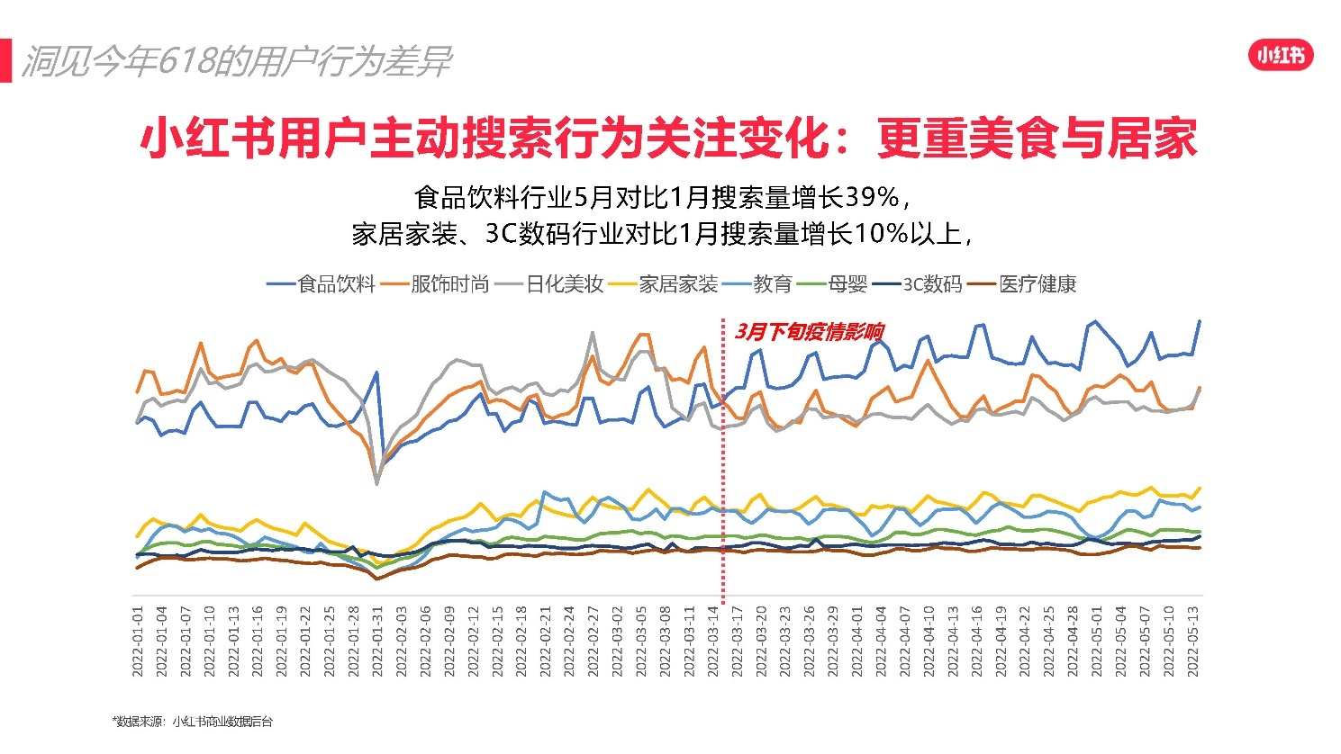 2022小红书618爆文打造攻略 2022小红书618爆文打造攻略