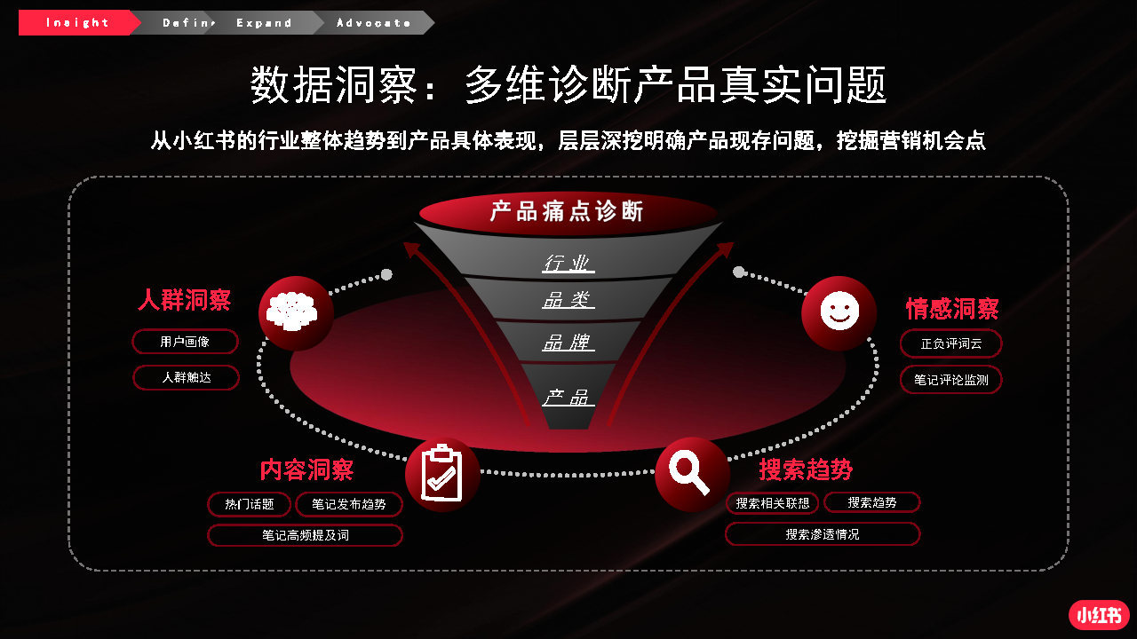 2022小红书商业化品牌营销手册