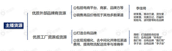 直播带货的黄金组合策略：这份新报告答的都是好问题
