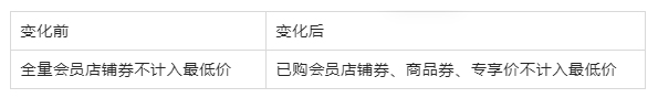天猫会员权益商家最低价规则变更，商家速看
