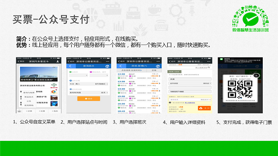 最强干货！89页PPT解密微信O2O行业