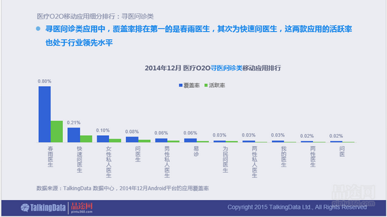 干货！90页PPT透析2014年O2O移动应用行业