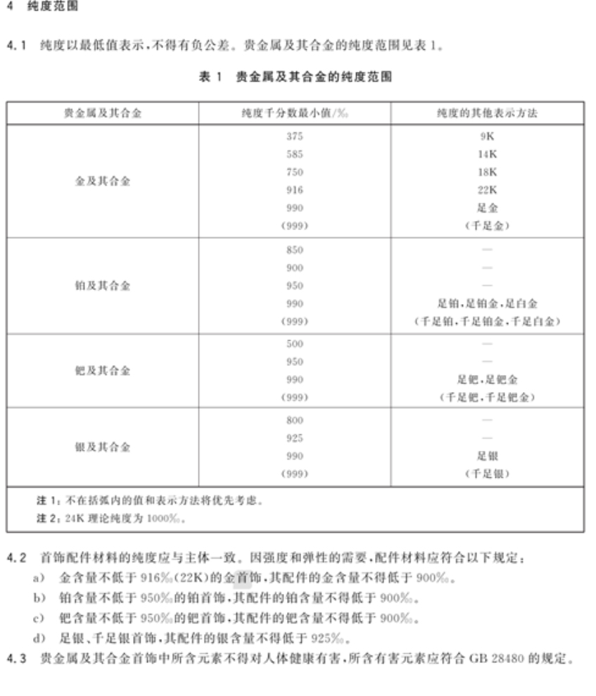 淘宝新增珠宝饰品类商品争议处理规范，12月31日生效