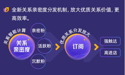 微淘升级为订阅有哪些变化?对店铺提升流量又有哪些帮助?
